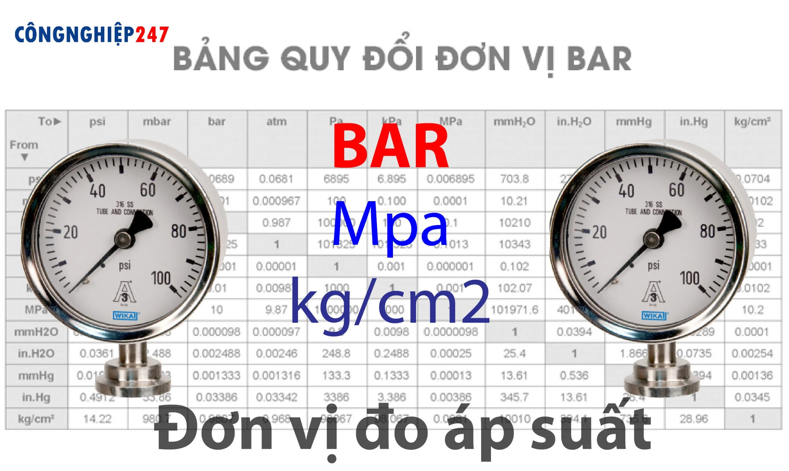 4. Cách Đo Áp Suất Bằng Đơn Vị Bar