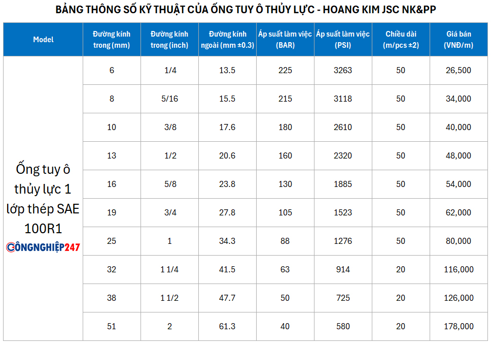 BẢNG THÔNG SỐ ỐNG TUY Ô THỦY LỰC